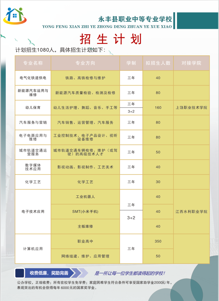2023年永豐縣職業(yè)中等專(zhuān)業(yè)學(xué)校秋季招生簡(jiǎn)章
