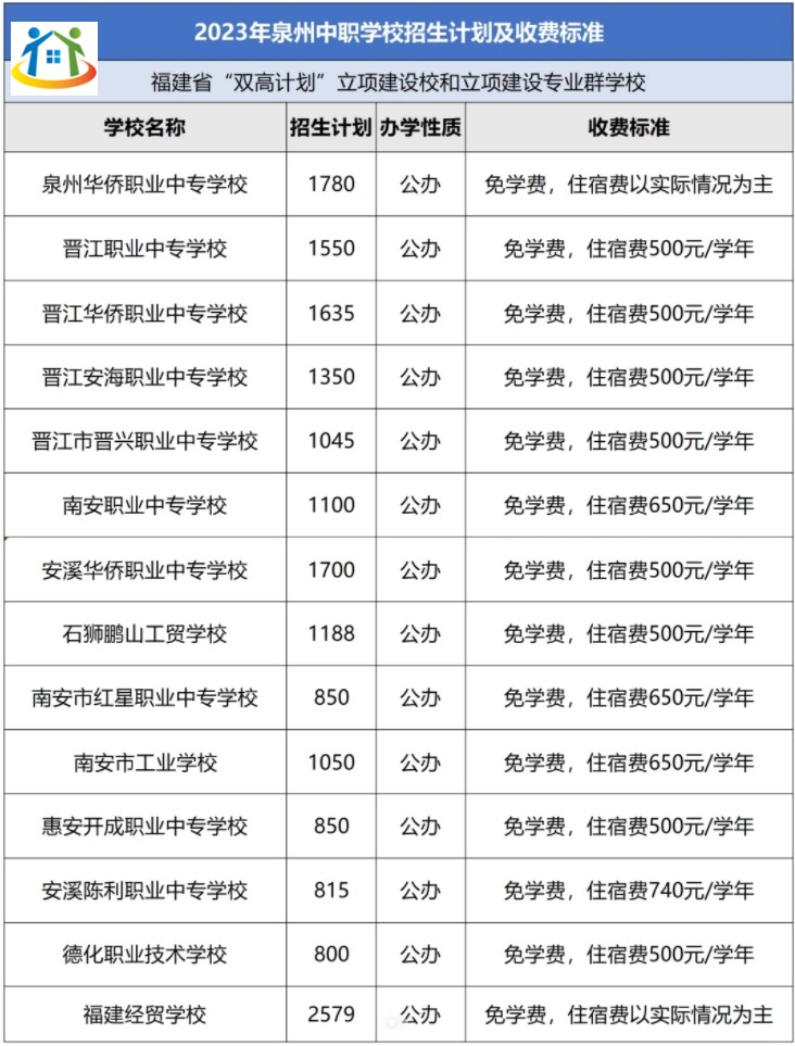 2023泉州中專學(xué)校招生計(jì)劃及收費(fèi)標(biāo)準(zhǔn)