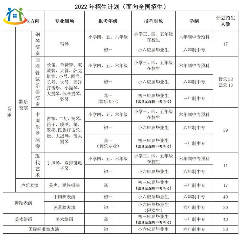 2022年深圳藝術(shù)學(xué)校招生簡章 2022年深圳藝術(shù)學(xué)校招生簡章