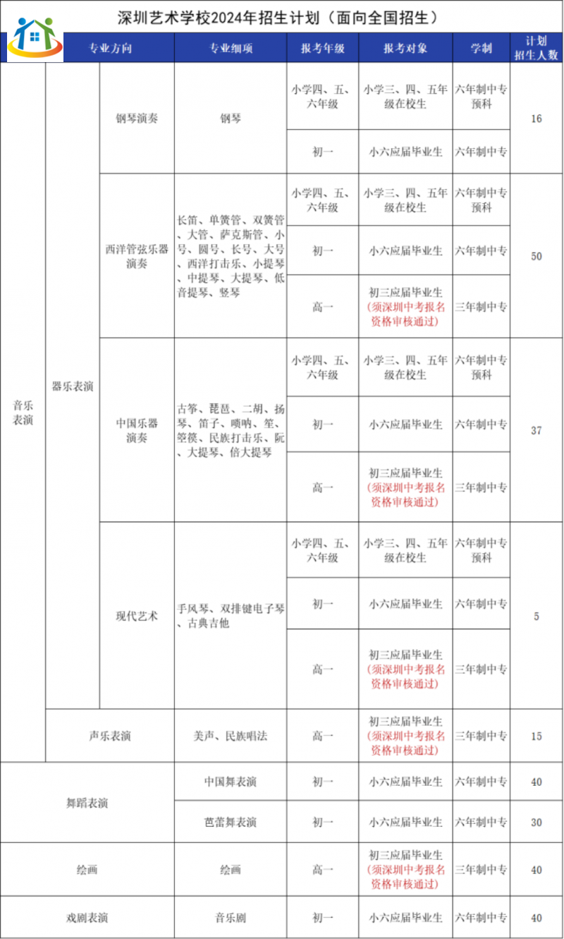 2024年深圳藝術(shù)學(xué)校招生簡(jiǎn)章 2024年深圳藝術(shù)學(xué)校招生簡(jiǎn)章