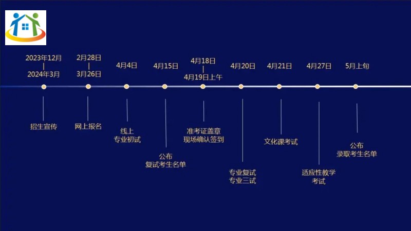 2024年深圳藝術(shù)學(xué)校招生簡(jiǎn)章 2024年深圳藝術(shù)學(xué)校招生簡(jiǎn)章
