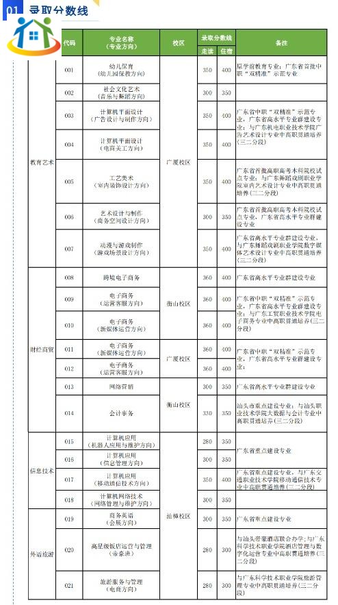 2022年汕頭市鮀濱職業(yè)技術學校正式報名開始