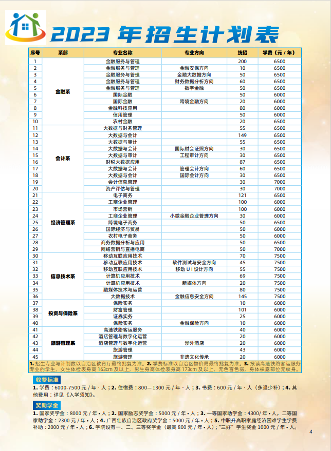 廣西金融職業(yè)技術(shù)學(xué)院招生計(jì)劃表