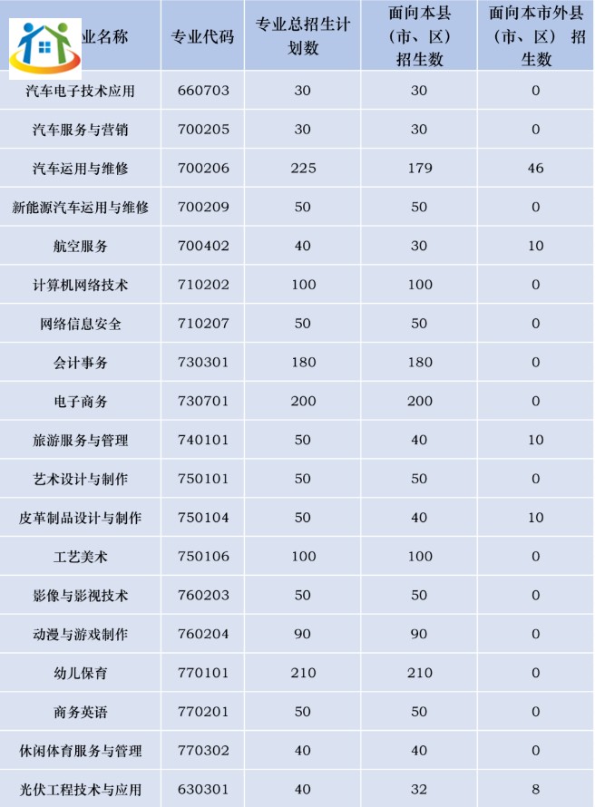 晉江華僑職業(yè)中專學(xué)校2023年三年制中專招生計劃 晉江華僑職業(yè)中專學(xué)校2023年三年制中專招生計劃