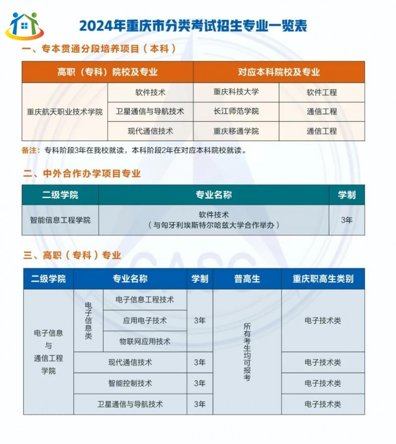 重慶初中升學(xué)網(wǎng)