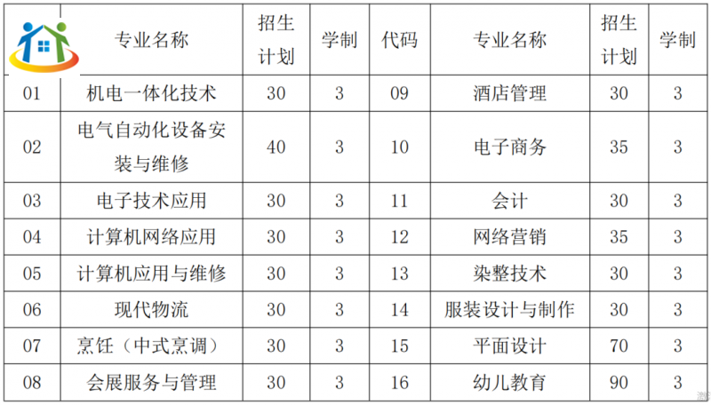 福建技師學(xué)院石獅校區(qū)2023年技工院校志愿填報指南