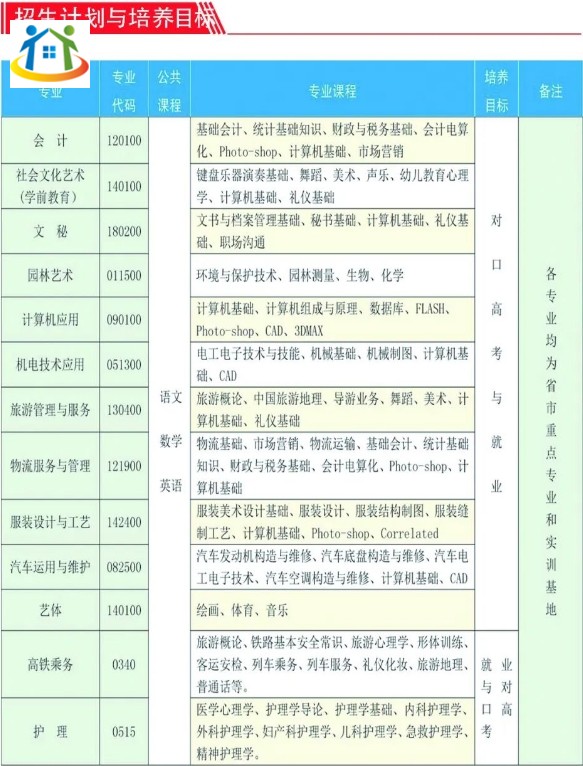 安慶皖江中等專業(yè)學(xué)校2023年招生計(jì)劃