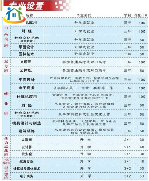 安慶文都科技職業(yè)學(xué)校