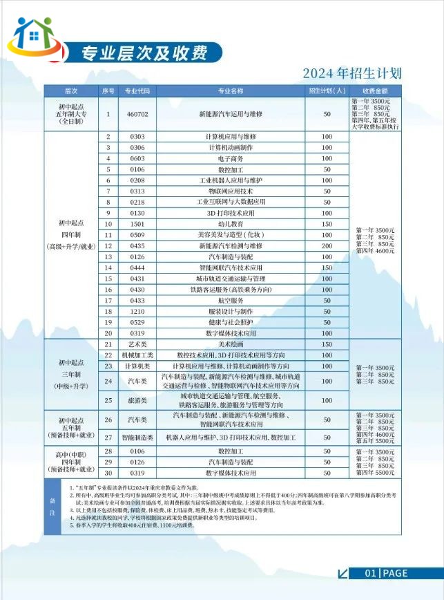 重慶初中升學(xué)網(wǎng) 重慶初中升學(xué)網(wǎng)