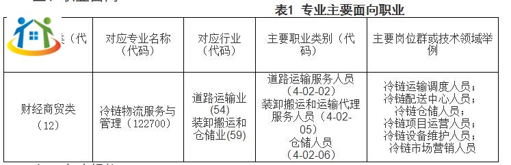 珠海市理工職業(yè)技術(shù)學(xué)校《計算機應(yīng)用》（云計算技術(shù)）專業(yè)人才培養(yǎng)方案（香洲校區(qū)）