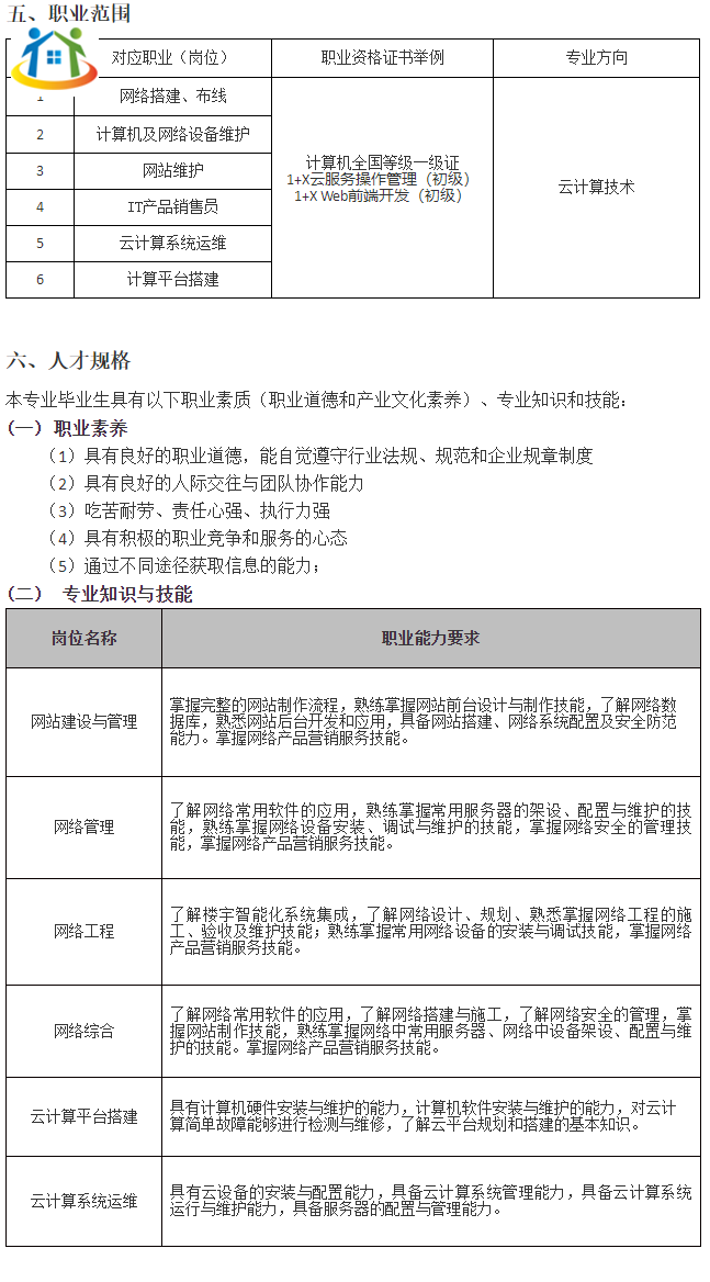 珠海市理工職業(yè)技術(shù)學(xué)校《計算機應(yīng)用》（云計算技術(shù)）專業(yè)人才培養(yǎng)方案（香洲校區(qū)）
