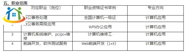珠海市理工職業(yè)技術(shù)學(xué)?！队嬎銠C應(yīng)用》專業(yè)人才培養(yǎng)方案（香洲校區(qū)）