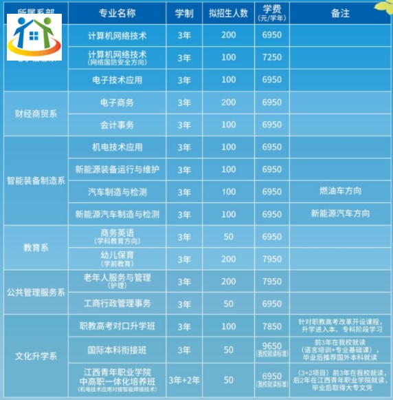 新余新興產(chǎn)業(yè)工程學(xué)校