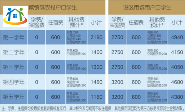 江西省醫(yī)藥技師學(xué)院費(fèi)用 江西省醫(yī)藥技師學(xué)院費(fèi)用