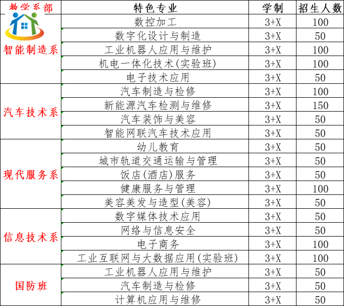 重慶初中升學(xué)網(wǎng)