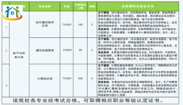 貴州省郵電學(xué)校