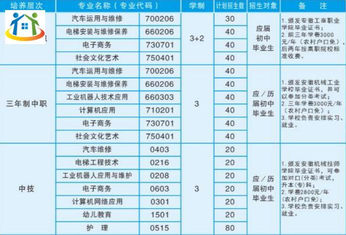 2023年安徽機械工業(yè)學(xué)校招生簡章