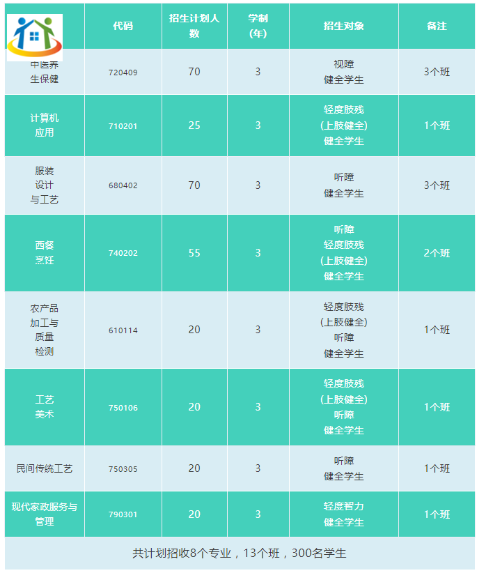 貴州特殊教育中等職業(yè)技術學校