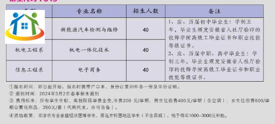  2024年安徽電子工程學校招生專業(yè)