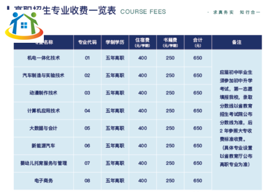 2024年安徽電氣工程學(xué)校招生簡章