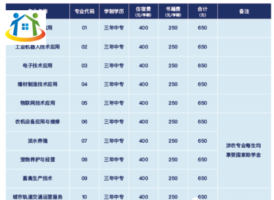 2024年安徽電氣工程學(xué)校招生簡章
