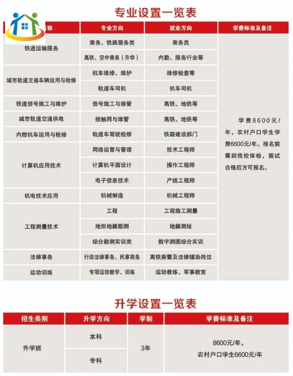 河北鐵路軌道中等專業(yè)學校2024年春季招生計劃