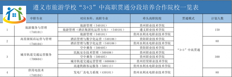 遵義市旅游學(xué)校