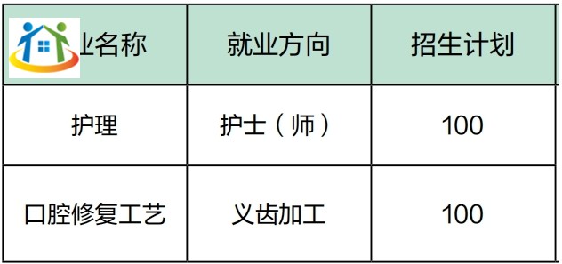 石家莊醫(yī)學(xué)高等?？茖W(xué)校2024年春季中專招生指南