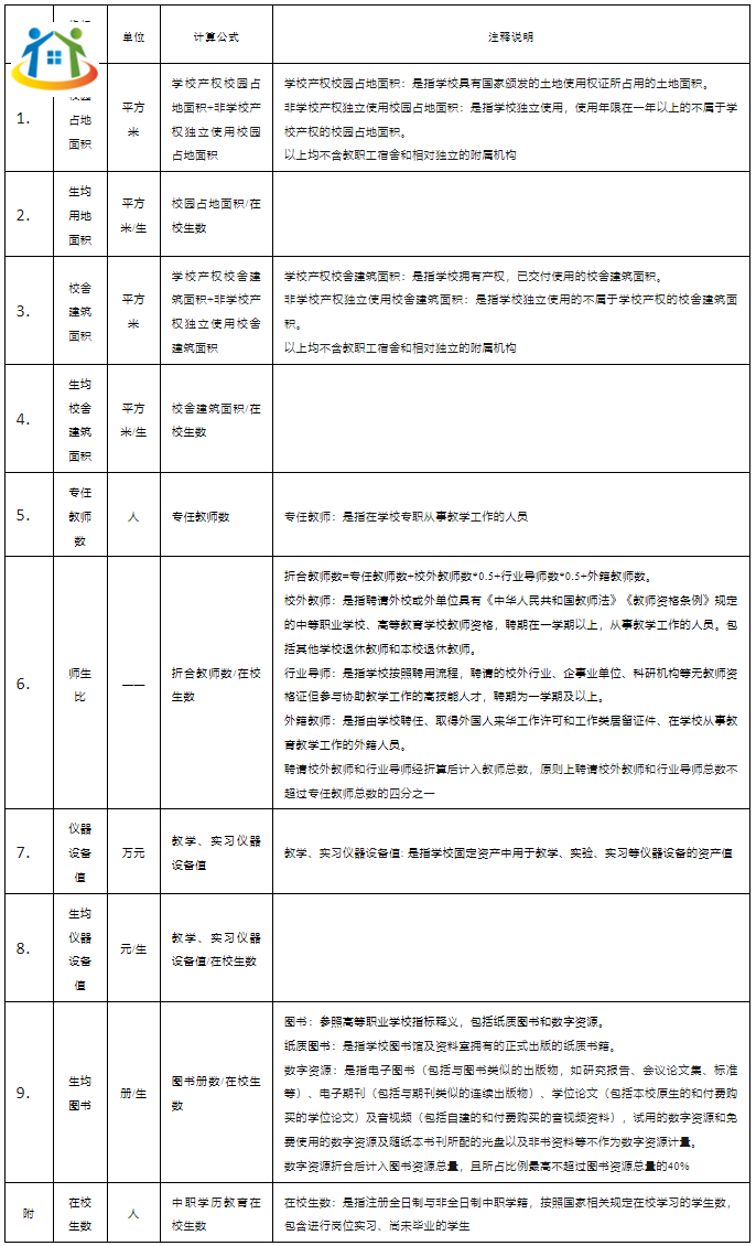 福建技工學校的設(shè)置標準是什么？