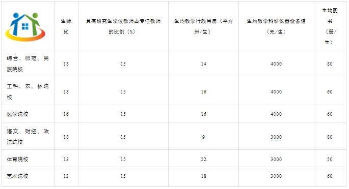 福建技工學校的設(shè)置標準是什么？