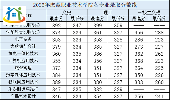 鷹潭職業(yè)技術(shù)學(xué)院