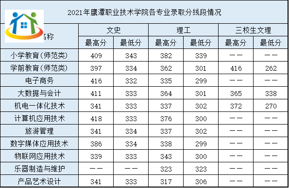 鷹潭職業(yè)技術(shù)學(xué)院