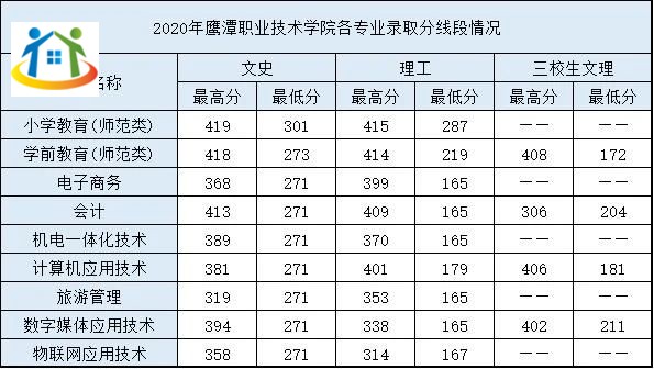 鷹潭職業(yè)技術(shù)學(xué)院