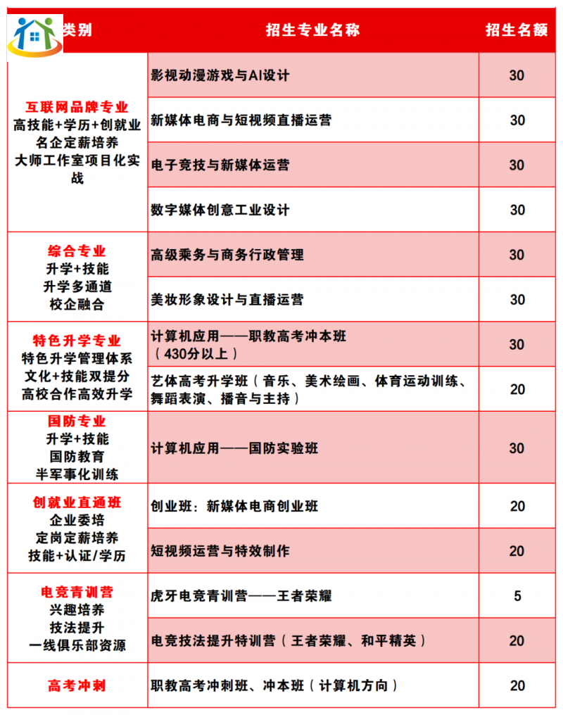 重慶初中升學網(wǎng)