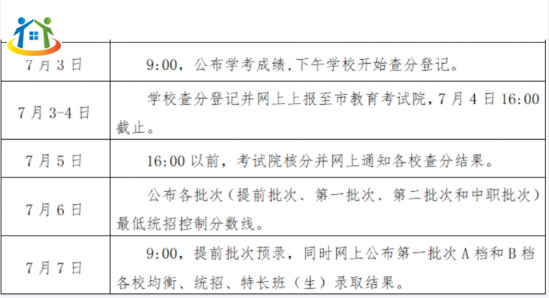 江西省醫(yī)藥學校分數(shù)線