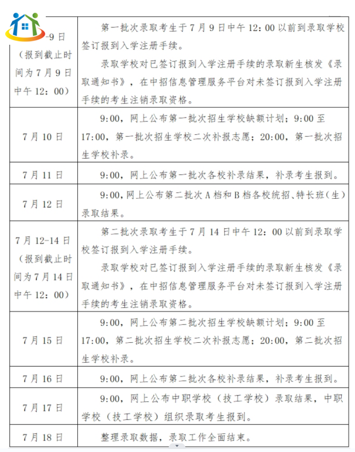 江西省醫(yī)藥學校分數(shù)線