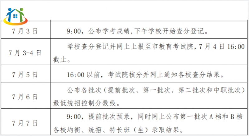 江西省交通運輸學校分數(shù)線