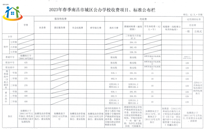 南昌初中升學(xué)