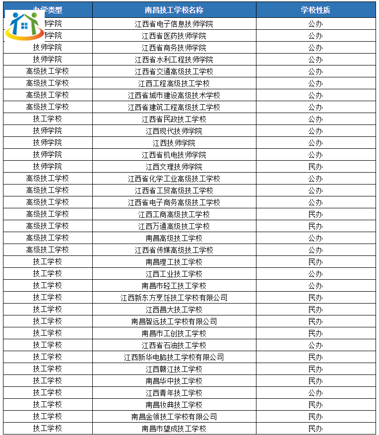 南昌技校 南昌技校