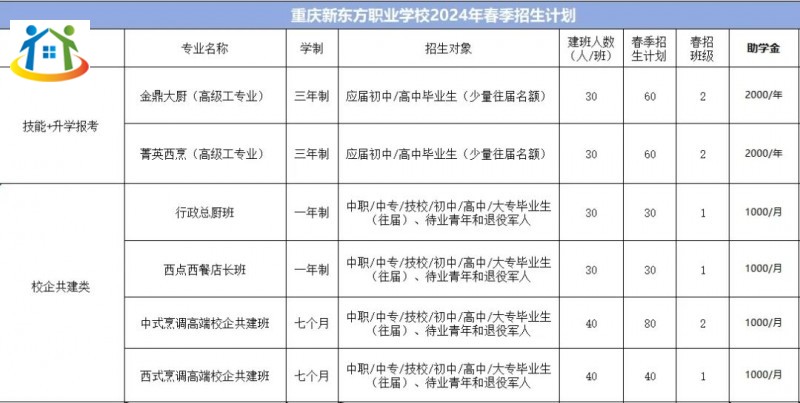 重慶初中升學(xué)網(wǎng)