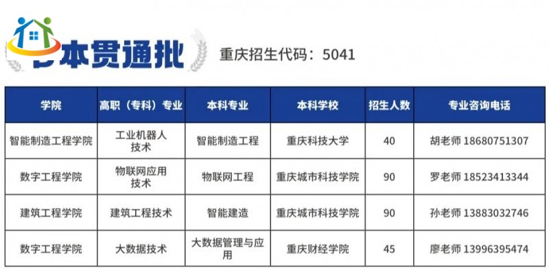 重慶初中升學(xué)網(wǎng)