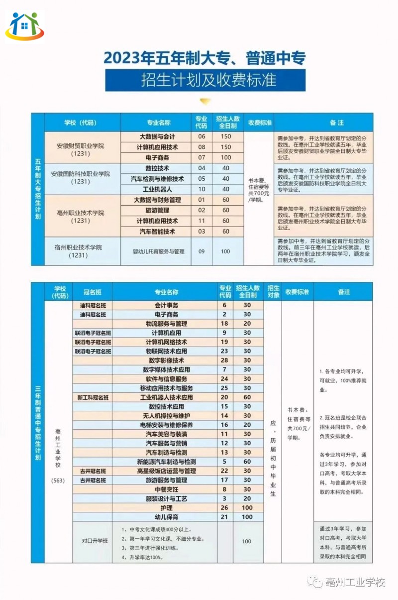 亳州工業(yè)學(xué)校2023年秋季招生計(jì)劃 亳州工業(yè)學(xué)校2023年秋季招生計(jì)劃