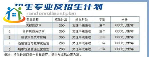 貴州銅仁數(shù)據(jù)職業(yè)學(xué)院