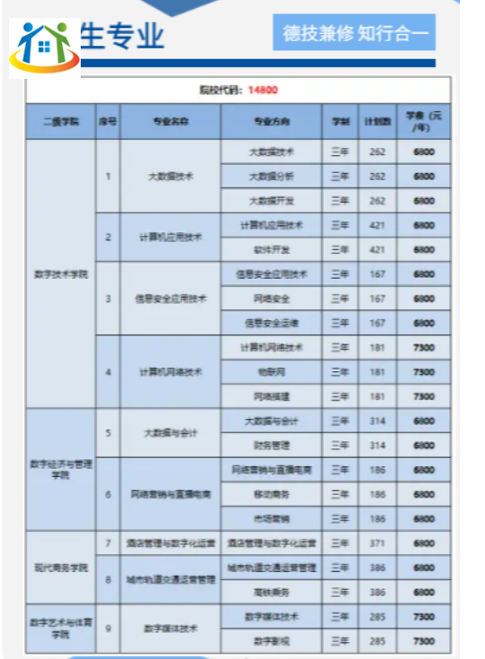 貴州銅仁數(shù)據(jù)職業(yè)學(xué)院