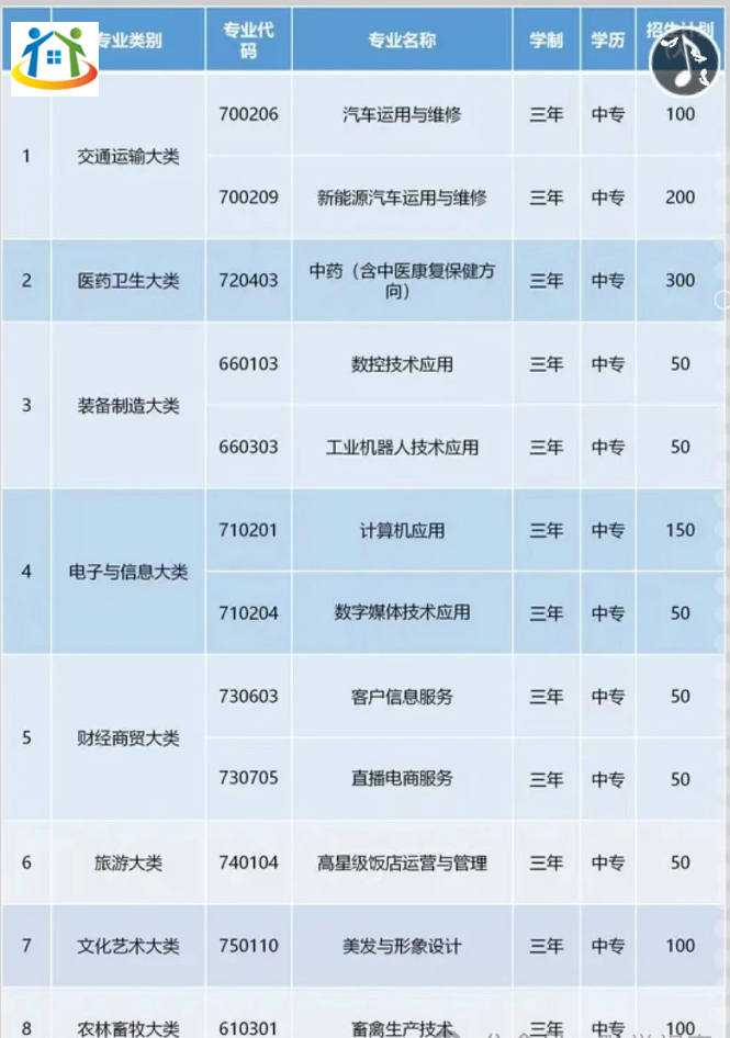 貴陽市烏當區(qū)中等職業(yè)學(xué)校