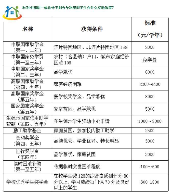 江西應用技術(shù)職業(yè)學院中高職一體化助學金