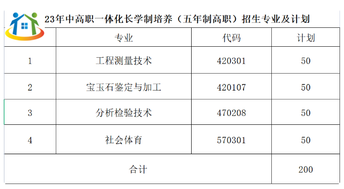 江西應用技術(shù)職業(yè)學院中高職一體化招生計劃