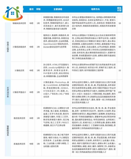 贛州農(nóng)業(yè)學(xué)校招生簡章