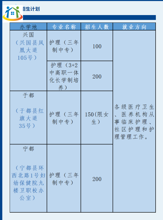 州衛(wèi)生學(xué)校招生計(jì)劃 州衛(wèi)生學(xué)校招生計(jì)劃