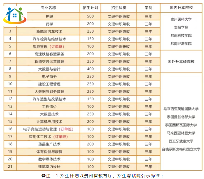 貴州應(yīng)用技術(shù)職業(yè)學(xué)院 貴州應(yīng)用技術(shù)職業(yè)學(xué)院